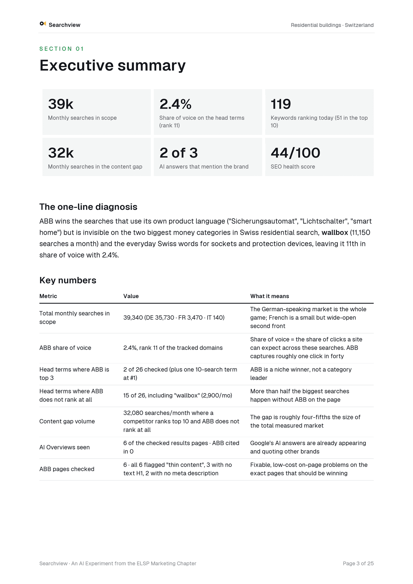 Executive summary page of a Searchview report